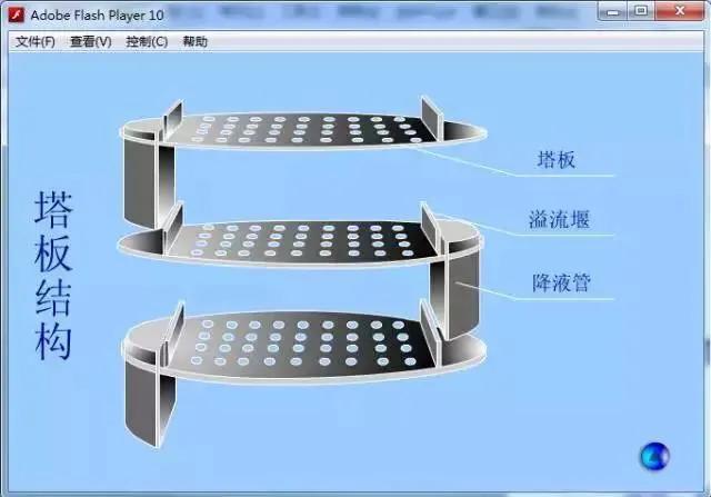 精馏塔的工作原理示意图讲解，精馏塔的工作原理PPT
