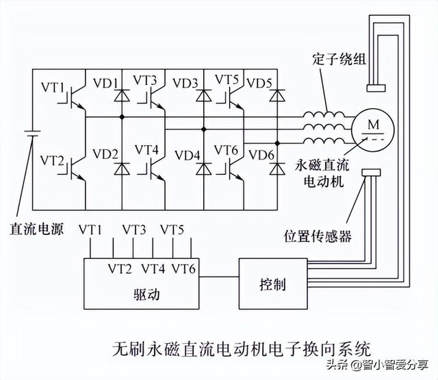 直流无刷电机驱动电路，直流无刷电机和有刷电机的区别