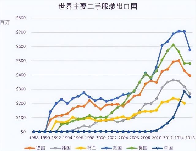 东莞旧衣服回收公司回收价格表最新，东莞旧衣服回收公司回收价格表图片