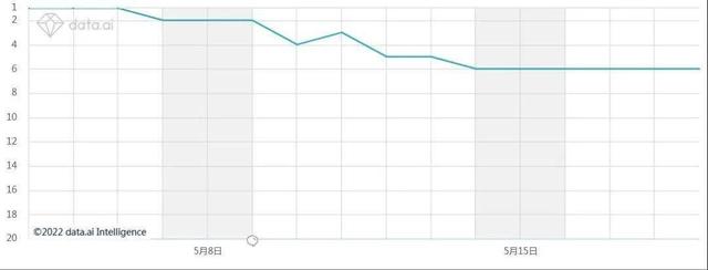 小蓝视频二维码推广图,休闲游戏也能做IP化？Ohayoo用连续爆款给出答案