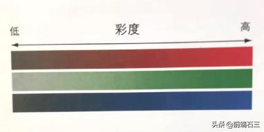 互补色有哪些图片，互补色有哪些缺点