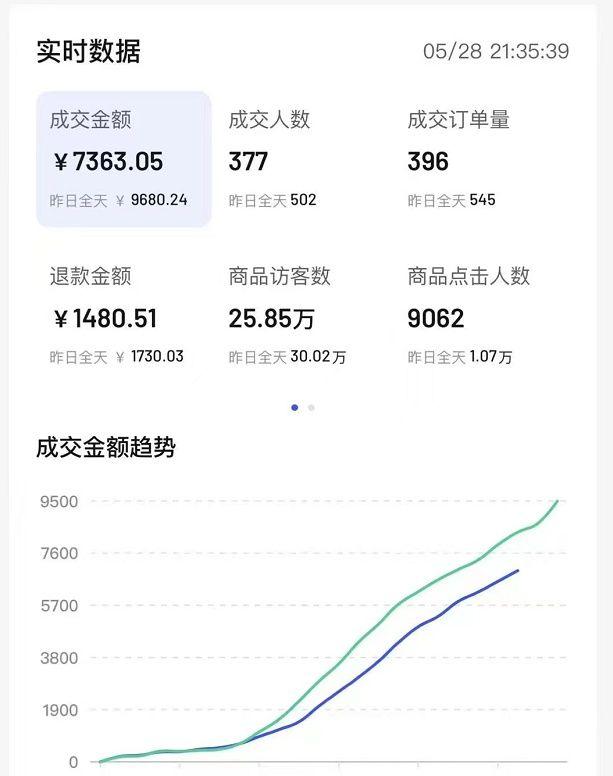 刚开始直播没人怎么办（新手直播一个人都没有怎么办）