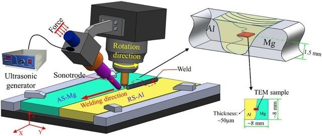 耐磨堆焊设备生产厂家，耐磨堆焊板