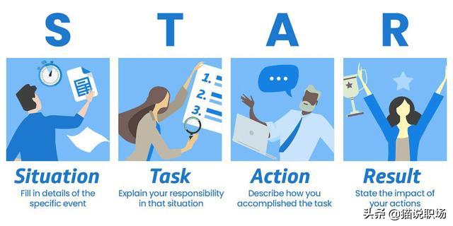 面试题型及答题技巧,面试题目精选