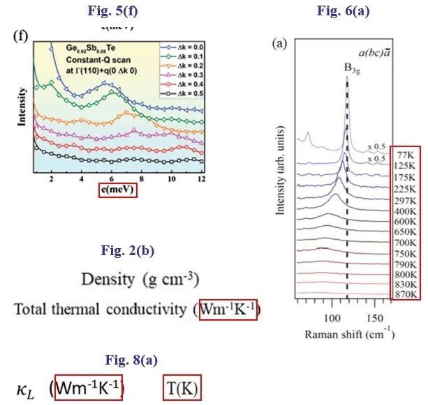 职称论文格式要求及字体大小,论文格式要求及字体大小模板