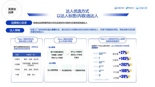 产品策略怎么写简洁,产品策略怎么写范文