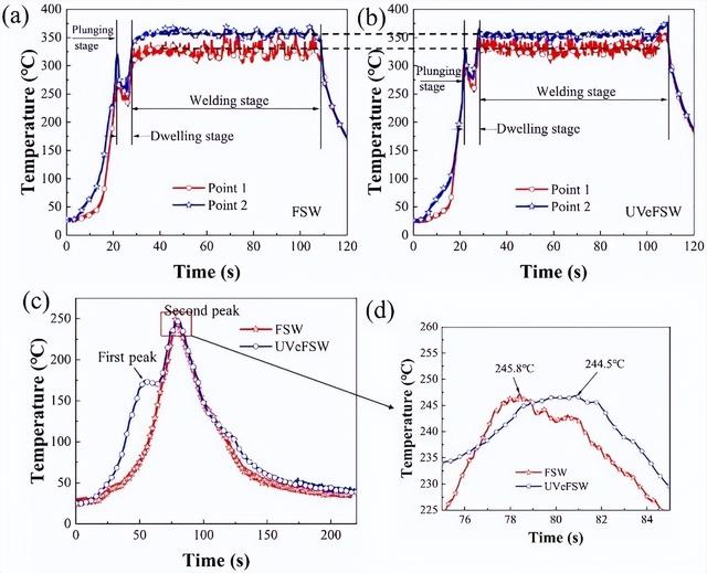 耐磨堆焊设备生产厂家，耐磨堆焊板
