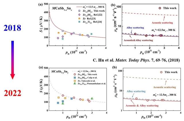 职称论文格式要求及字体大小,论文格式要求及字体大小模板