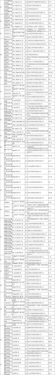 伟哥多少钱一粒价格表，国产伟哥多少钱一粒