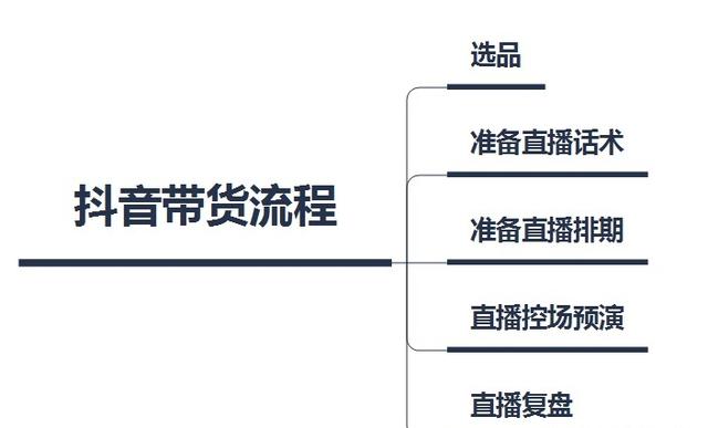 刚开始直播没人怎么办（新手直播一个人都没有怎么办）