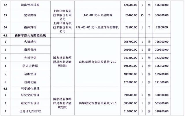 如何在工信部投诉10086，10086怎么投诉最有效