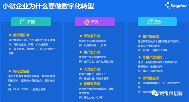 仓库erp一般要学多久才会,仓库的erp操作是怎样的流程