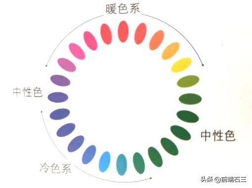 互补色有哪些图片，互补色有哪些缺点