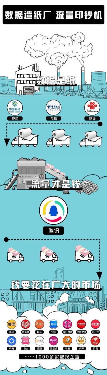 什么是0跟1网络，什么是0跟1还有t