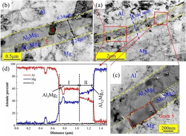 耐磨堆焊设备生产厂家，耐磨堆焊板