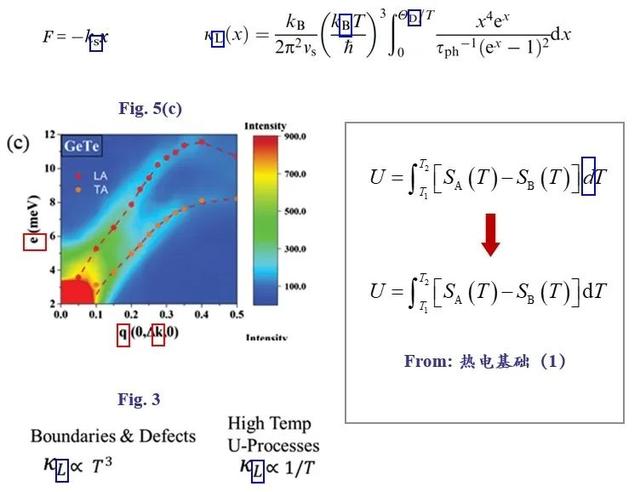 职称论文格式要求及字体大小,论文格式要求及字体大小模板