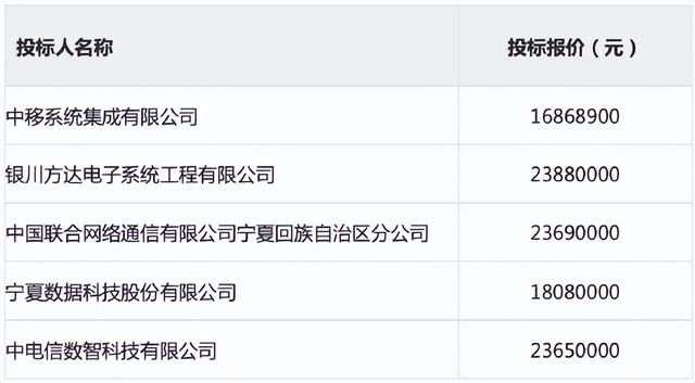 如何在工信部投诉10086，10086怎么投诉最有效