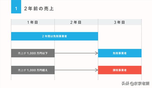 办理出国签证一共要多少钱呢英文，办理出国签证一共要多少钱呢英语