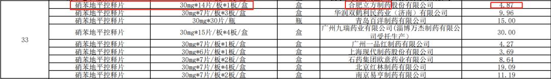 伟哥多少钱一粒价格表，国产伟哥多少钱一粒