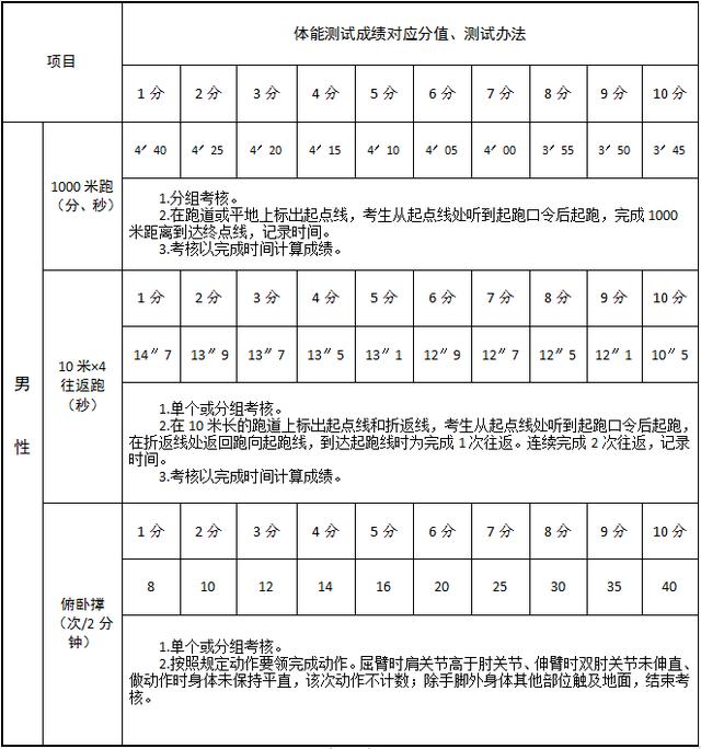 正式消防员一个月工资多少钱北京，正式消防员一个月工资多少钱上海