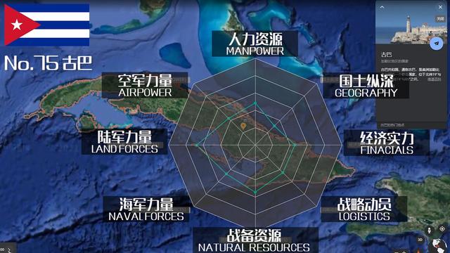 全球军力排行榜50名名单，2021全球军力排行榜50名