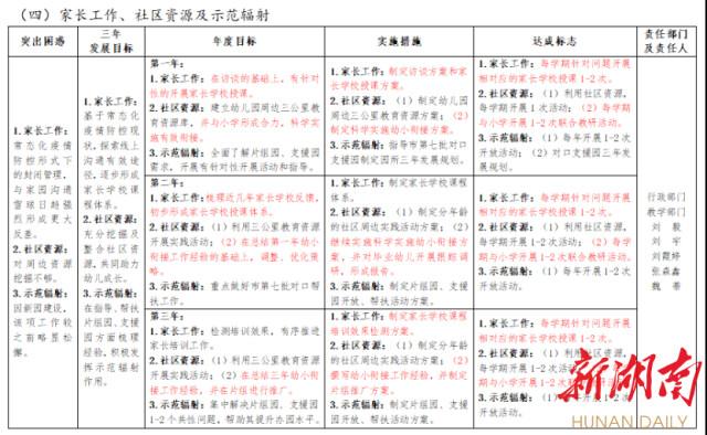 科学衔接 给孩子一个快乐童年