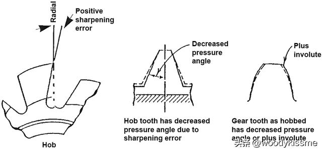 千分表的使用方法图解视频,千分表的使用方法图解