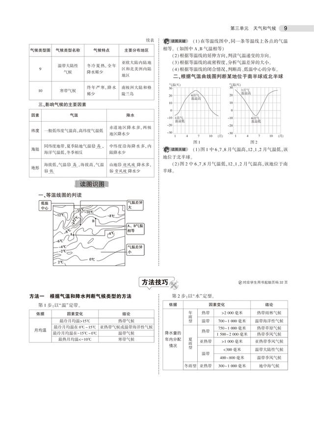 八年级地理中考知识点图文，八年级地理中考知识点总结