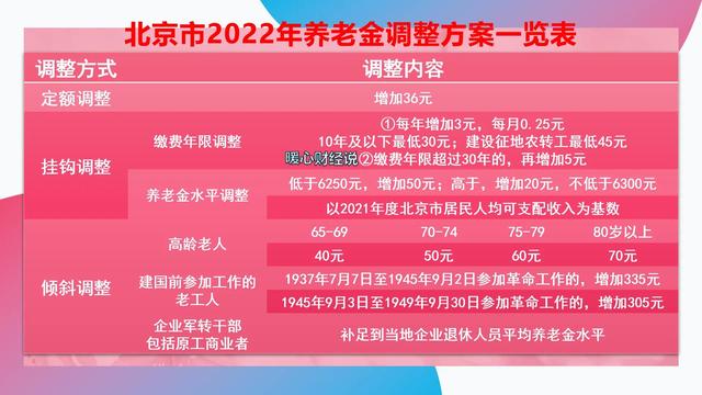 北京退休金最低多少钱，北京退休金最低多少钱一个月