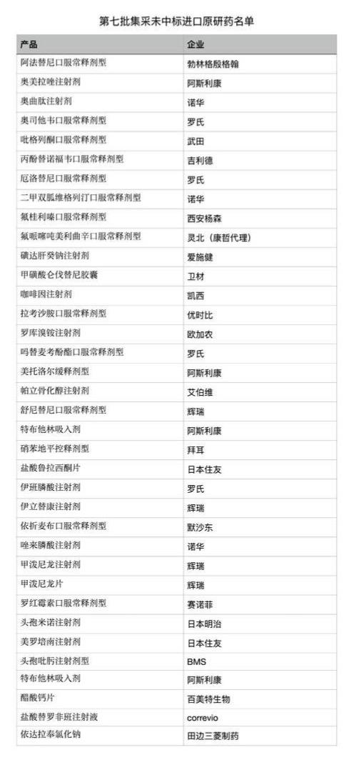 长春他达拉非价格，他达拉非价格差距这么大