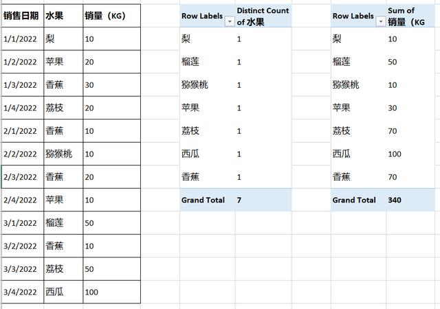 数据透视表怎么做汇总求和视频，数据透视表怎么做汇总求和金额