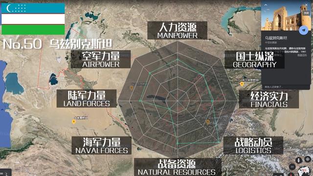 全球军力排行榜50名名单，2021全球军力排行榜50名