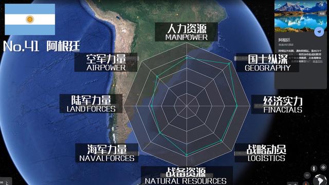 全球军力排行榜50名名单，2021全球军力排行榜50名