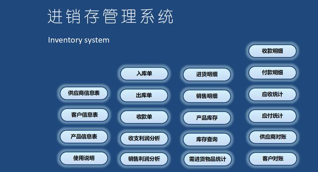 入出库存一目了然的明细表app，入出库存一目了然的明细表模板