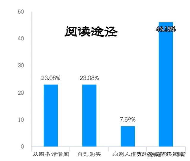 大学生调查报告模板及范文2000字，大学生调查报告模板及范文800字
