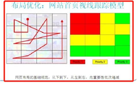 电商广告投放，数据分析及策略
