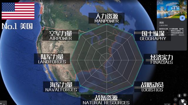 全球军力排行榜50名名单，2021全球军力排行榜50名