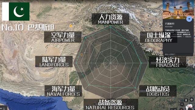 全球军力排行榜50名名单，2021全球军力排行榜50名