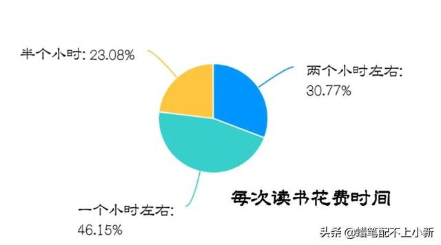 大学生调查报告模板及范文2000字，大学生调查报告模板及范文800字