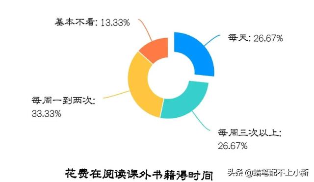 大学生调查报告模板及范文2000字，大学生调查报告模板及范文800字