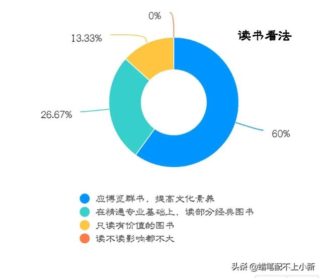 大学生调查报告模板及范文2000字，大学生调查报告模板及范文800字