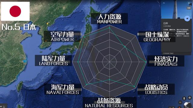 全球军力排行榜50名名单，2021全球军力排行榜50名