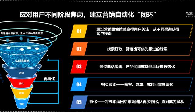 推广精准客源是真的吗，平台推广精准客源
