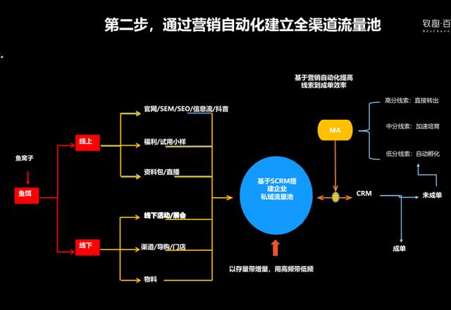 推广精准客源是真的吗，平台推广精准客源