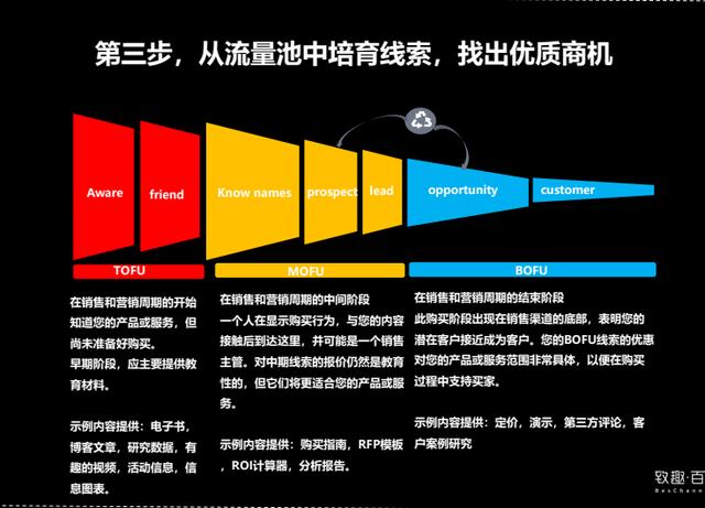 推广精准客源是真的吗，平台推广精准客源