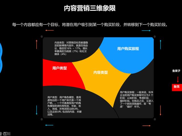 推广精准客源是真的吗，平台推广精准客源