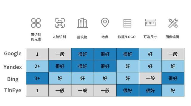 在线识图查图片来源，图片识别在线图片识别