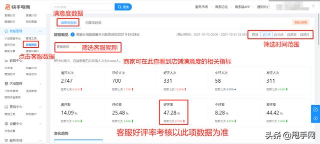 快手小店商家该如何管理客服评价考核？你想知道的都在这