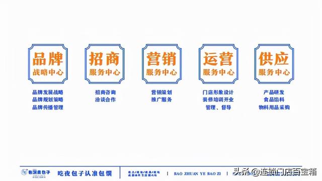 包客佳包子店加盟，好客包子铺加盟