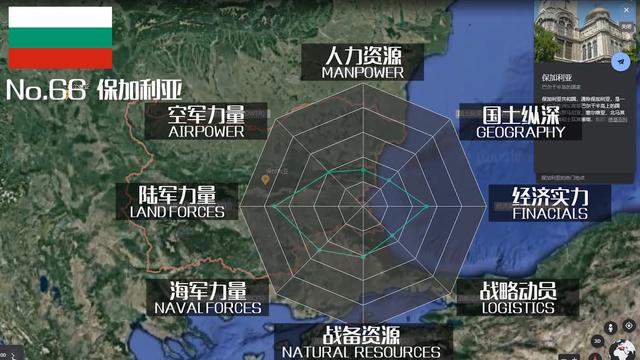 全球军力排行榜50名名单，2021全球军力排行榜50名